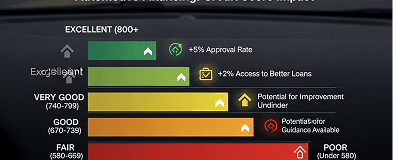 Shopper Credit Tier Movement